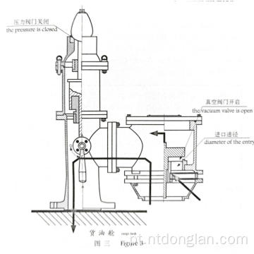 Válvula de pressão e vácuo com dispositivo de aquecimento